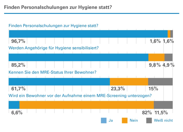 Finden Personalschulungen zur Hygiene statt?