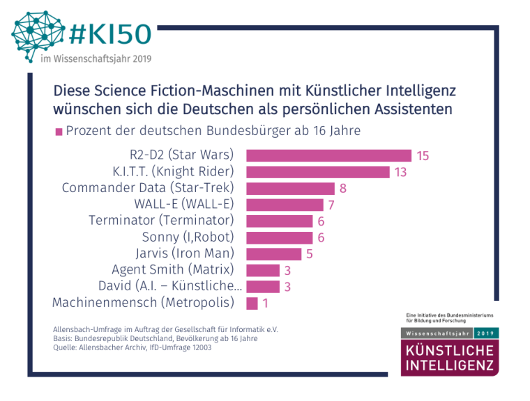 Foto: Knight Rider Replica / Alexander Migl, CC BY-SA 4.0