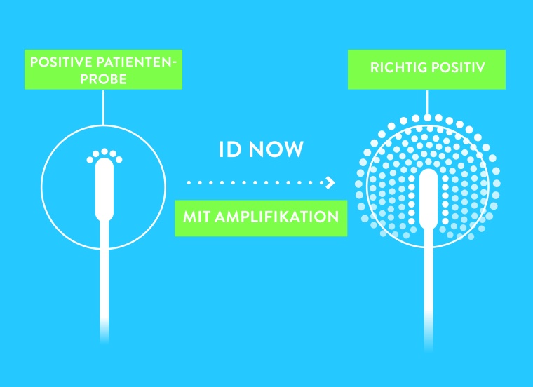 ID NOW Foto: Alere