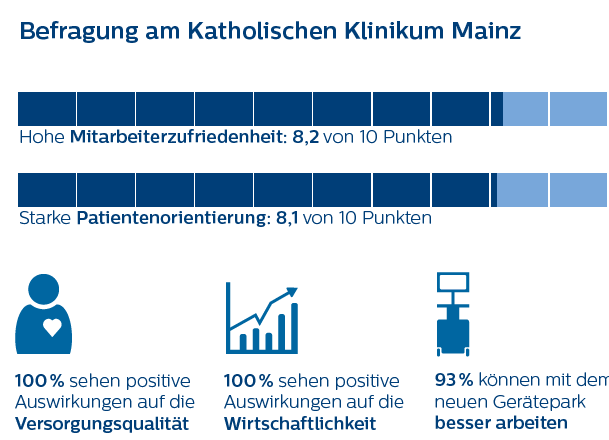 Ergebnisse einer im April 2019 durchgeführten unabhängigen Befragung von 7...
