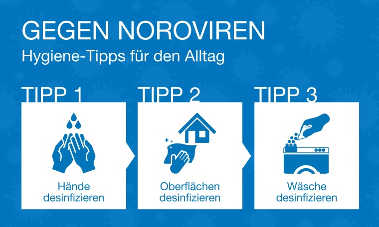 Winterzeit ist Norovirenzeit. Dabei lässt sich das Ansteckungsrisiko gezielt...