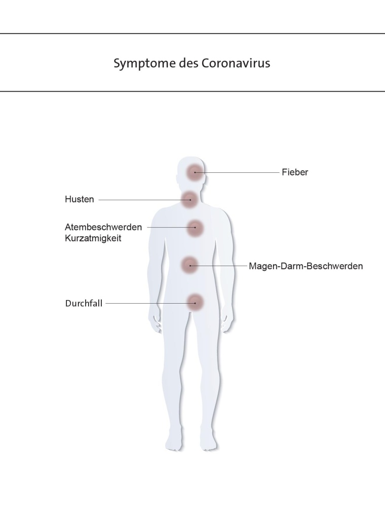 Das Coronavirus verursacht grippale Symptome wie Husten oder Atembeschwerden....