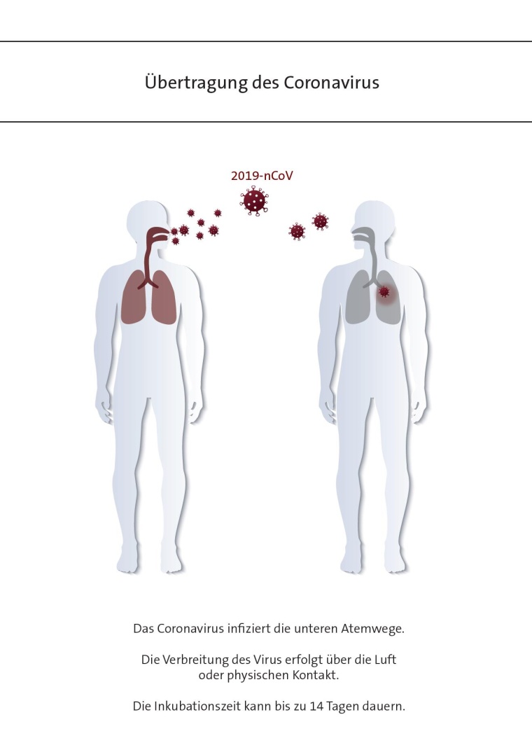 Die Infektion mit dem aktuellen Coronavirus 2019-nCoV verbreitet sich räumlich...