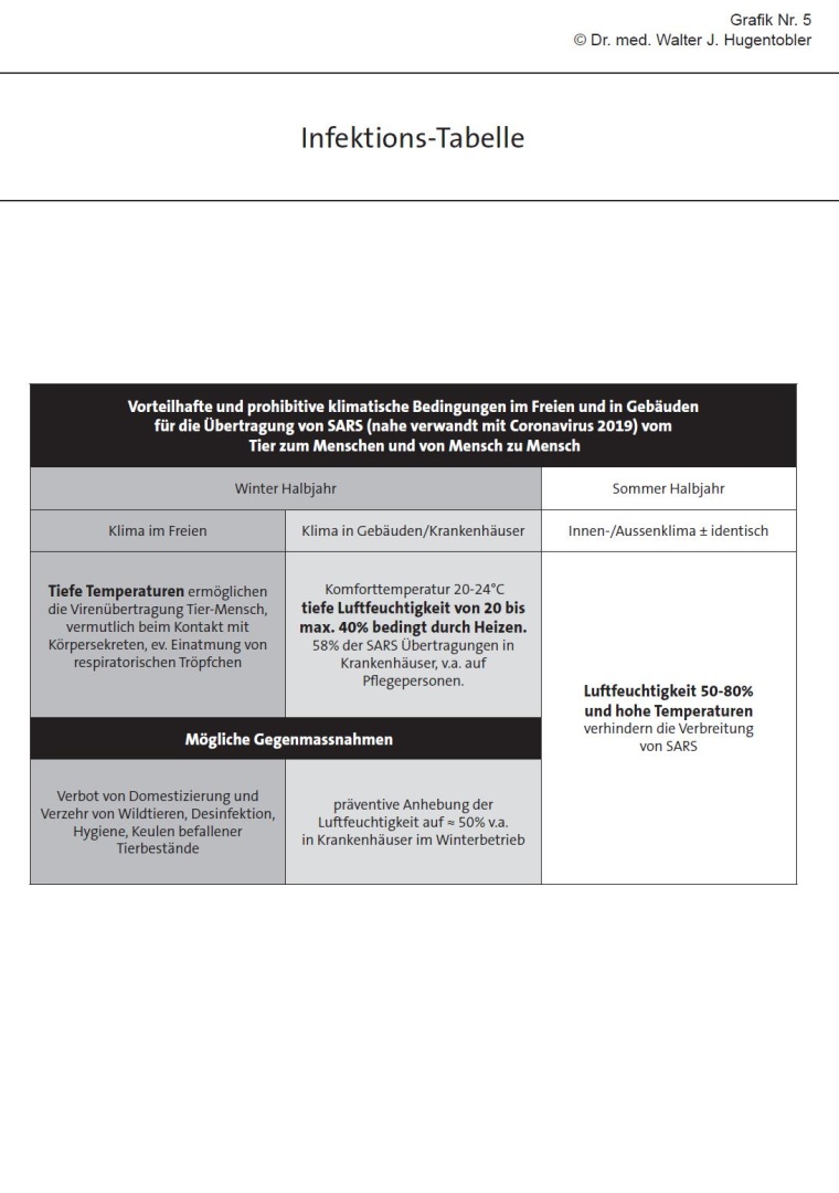 Innenraum- und Außenklima haben einen entscheidenden Einfluss auf die...