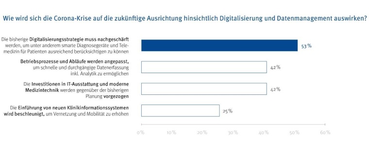 Wie wird sich die Coronakrise auf die zukünftige Ausrichtung hinsichtlich...