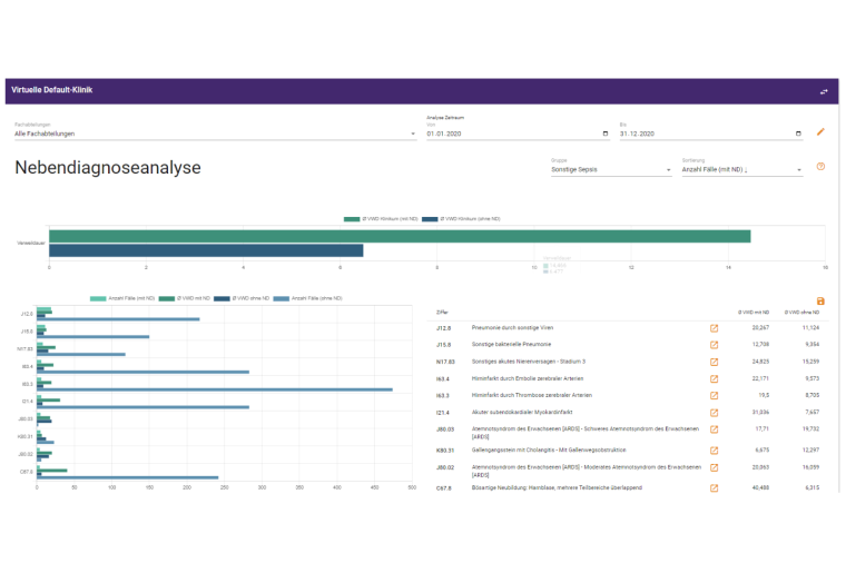Das §21-Analysis-Modul von BinDoc und HARTMANN ermöglicht eine genaue Analyse...