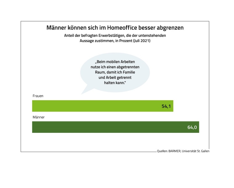 Grafik: Quelle Barmer