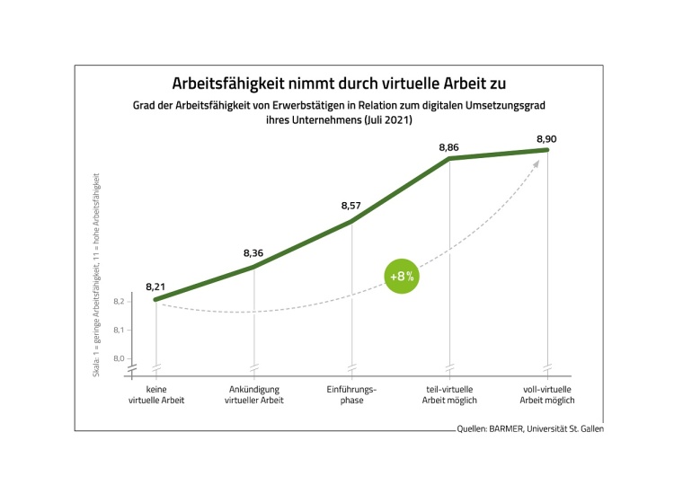 Grafik: Quelle Barmer