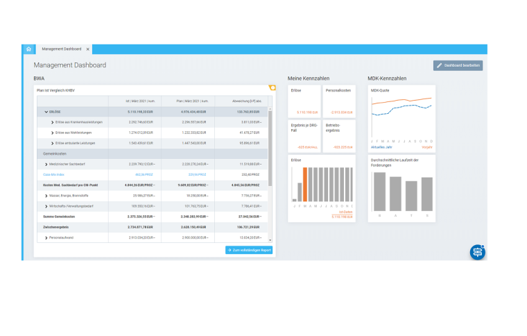 Management Dashboard, Diamant-Software. Grafik: Diamant-Software