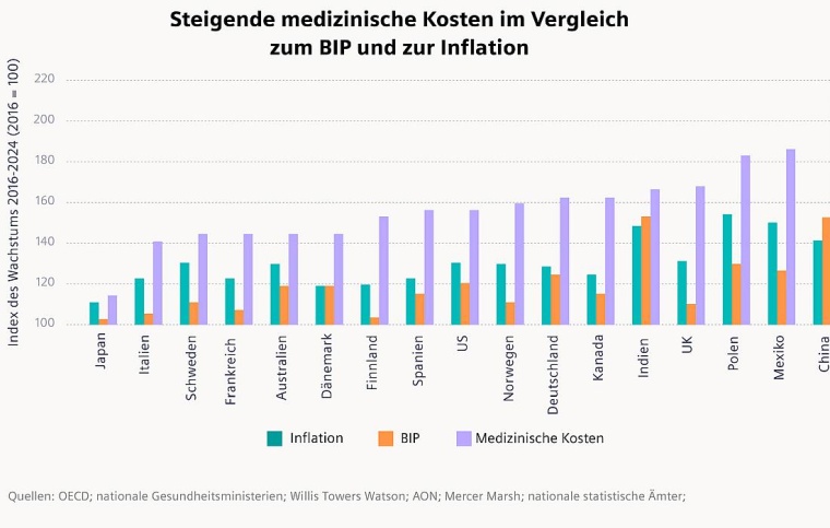 Grafik: Siemens Financial Services