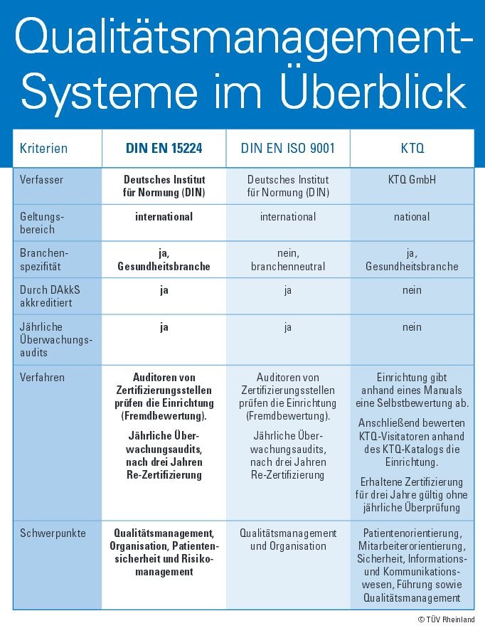 Qualitätsmanagement im Gesundheitswesen
