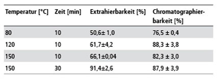 Tab.: Kriterien des Kostenvergleichs Neubau vs. Umbau