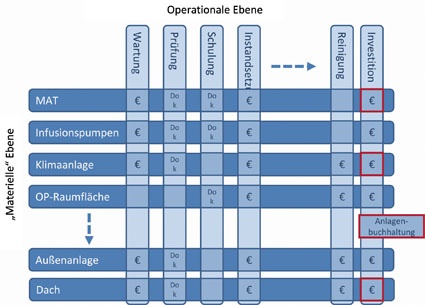 Facility-Management: Steuerung und Dokumentation mit professionellen...