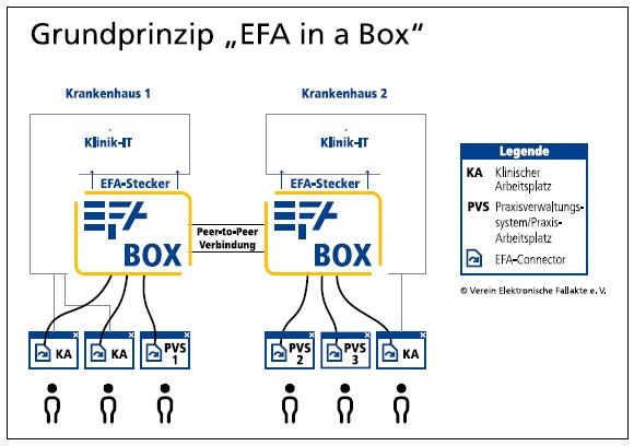 FallAkte: Standard jetzt als Baukasten-System verfügbar
