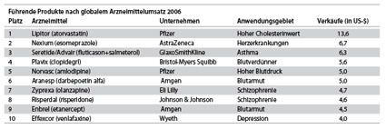 Einflussfaktoren auf die Marketingstrategie