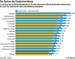 Daptomycin: Bakterizide Wirkung gegen S. aureus - in vitro