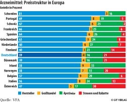 (links) Dr. Christian Doehn, Leitender Oberarzt und Stellvertretender...