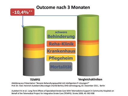 Abb. aus Präsentation Bessere Behandlungsqualität mit intelligenten...