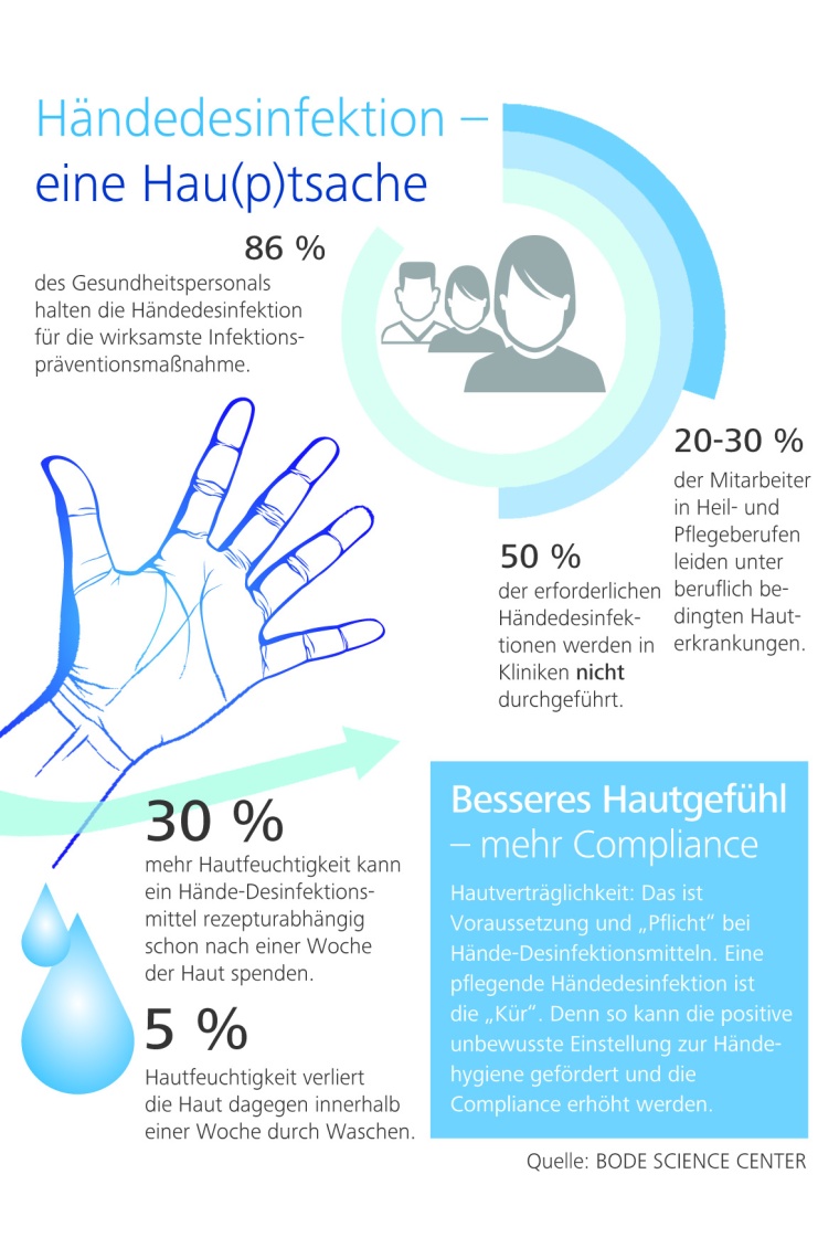 Händedesinfektion - eine Hau(p)tsache.