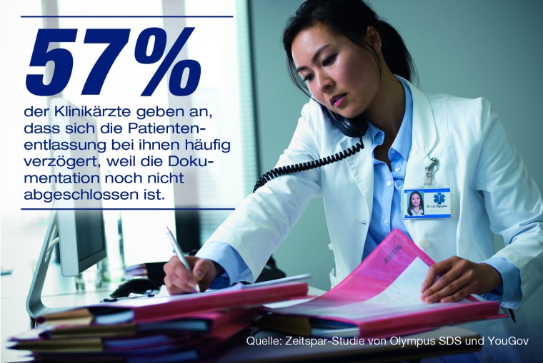 Zeitspar-Studie von Olympus SDS und YouGov