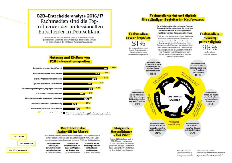 B2B-Entscheideranalyse 2017