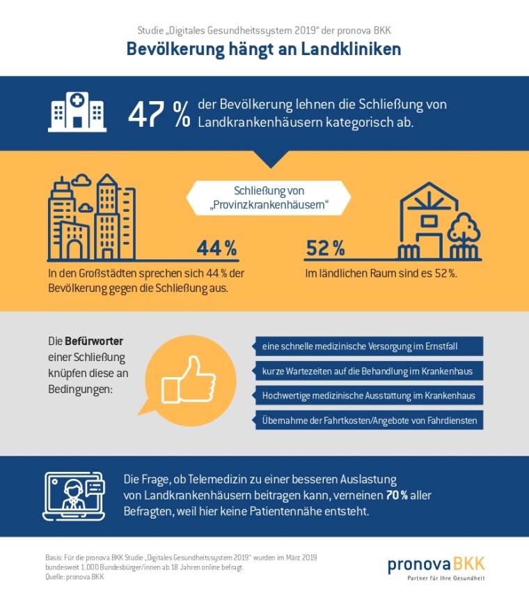 Studie „Digitales Gesundheitssystem