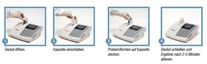 Bedienschritte des VerifyNow Systems