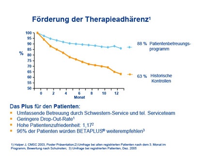 Betaplus – das Patientenbetreuungsprogramm