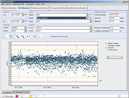 Der zentrale QC-Monitor der Software POCcelerator der Firma Conworx Technology:...