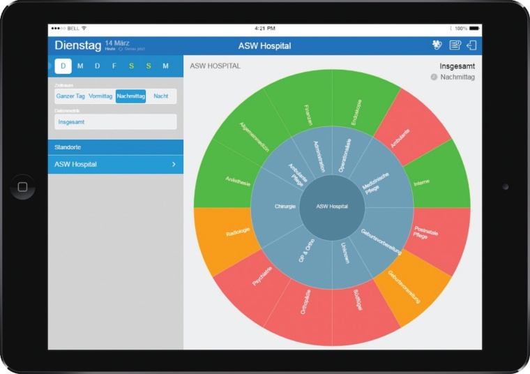 Die Optima Suite von Allocate stellt vom Mitarbeiter auf der Station über die...