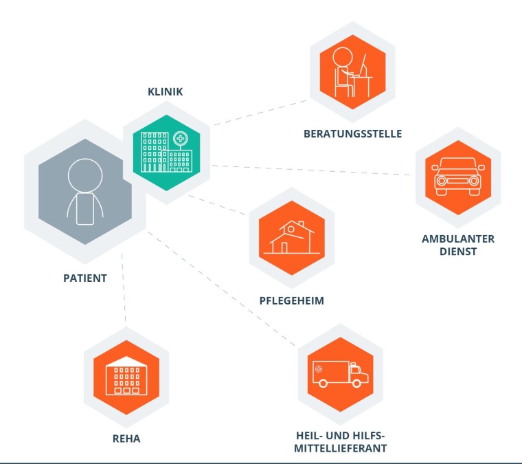 Digitales Entlassmanagement