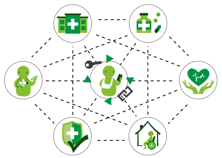 Das Forschungsprojekt BloG³ ermittelt in den nächsten drei Jahren, wie sich...
