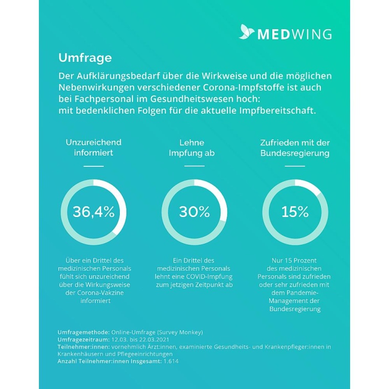 1.614 Teilnehmer, vornehmlich Ärzte und Ärztinnen sowie examinierte...