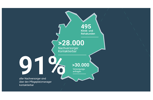 Digitalisierung, ja – aber mit welchem Anbieter?