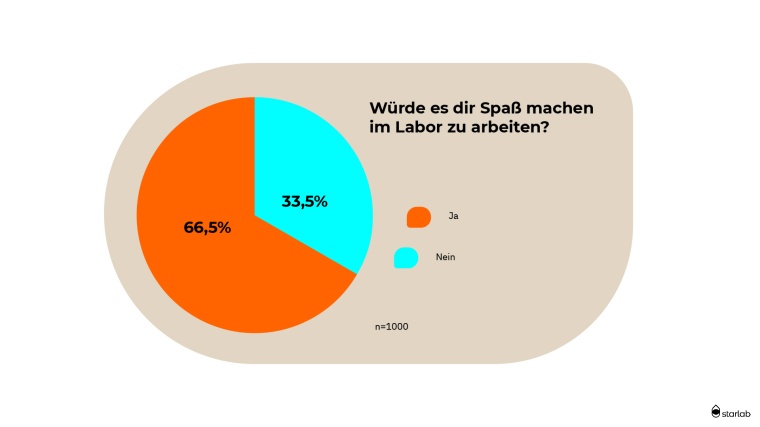 Foto: Starlab International