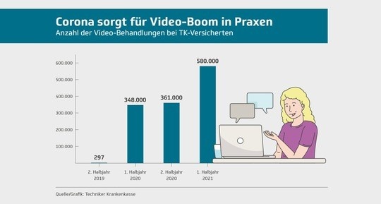 Foto: Techniker Krankenkasse