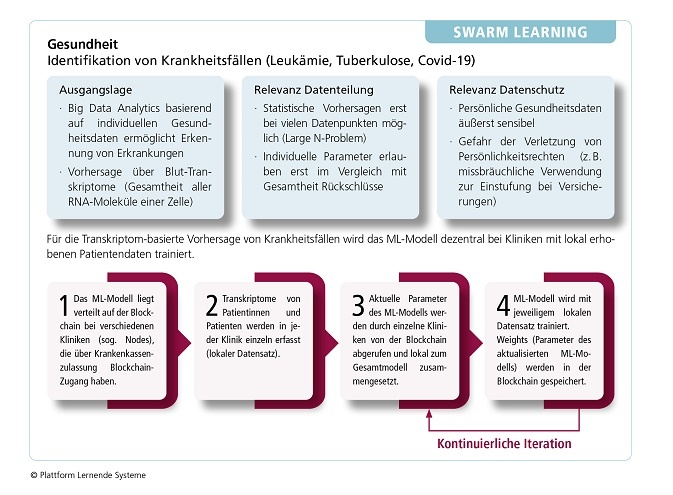 Insbesondere KI-basierte Gesundheitslösungen, die personalisierte...