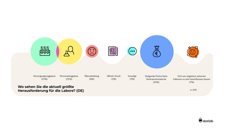 Foto: Starlab International