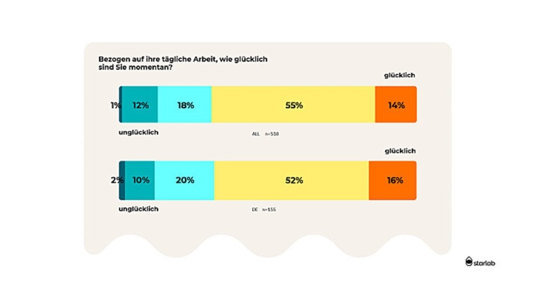 Foto: Starlab International