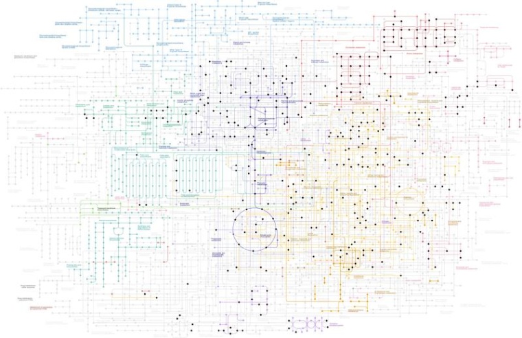 Karte des menschlichen Stoffwechsels, jeder Punkt symbolisiert einen...