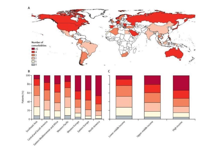 Prävalenz von Multimorbidität nach Weltregion und Einkommensniveau...