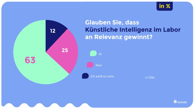 Foto: Starlab International
