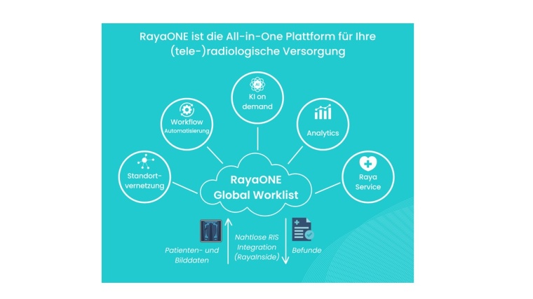 Foto: Raya Diagnostics