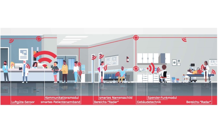 DiSH-O-Klin – ein Anreiz- und Dokumentationssystem zur Optimierung der...