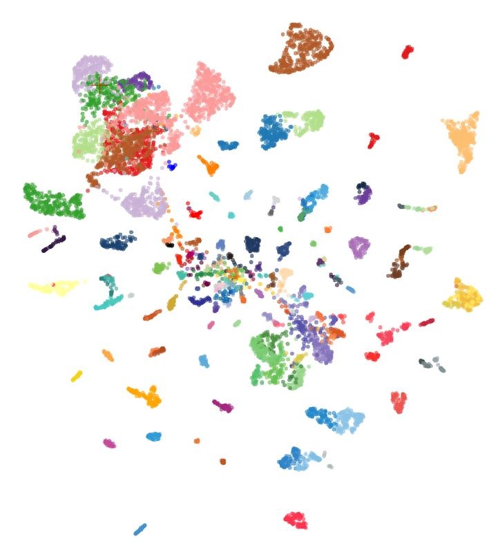 KI-Modell crossNN gleicht epigenetische Daten unbekannter Tumoren mit den...