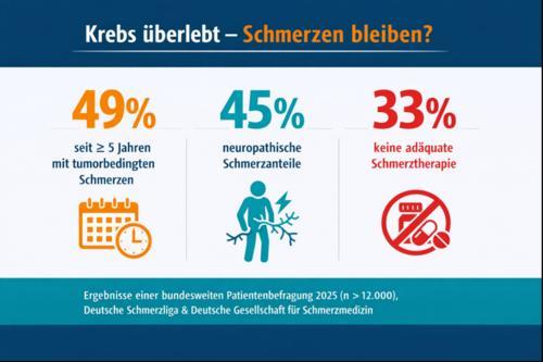 Krebs überlebt – Schmerzen bleiben