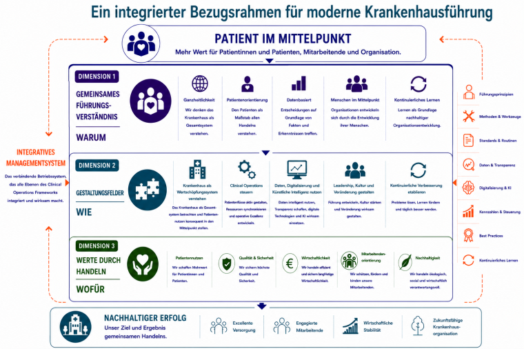 Warum isolierte Managementkonzepte scheitern